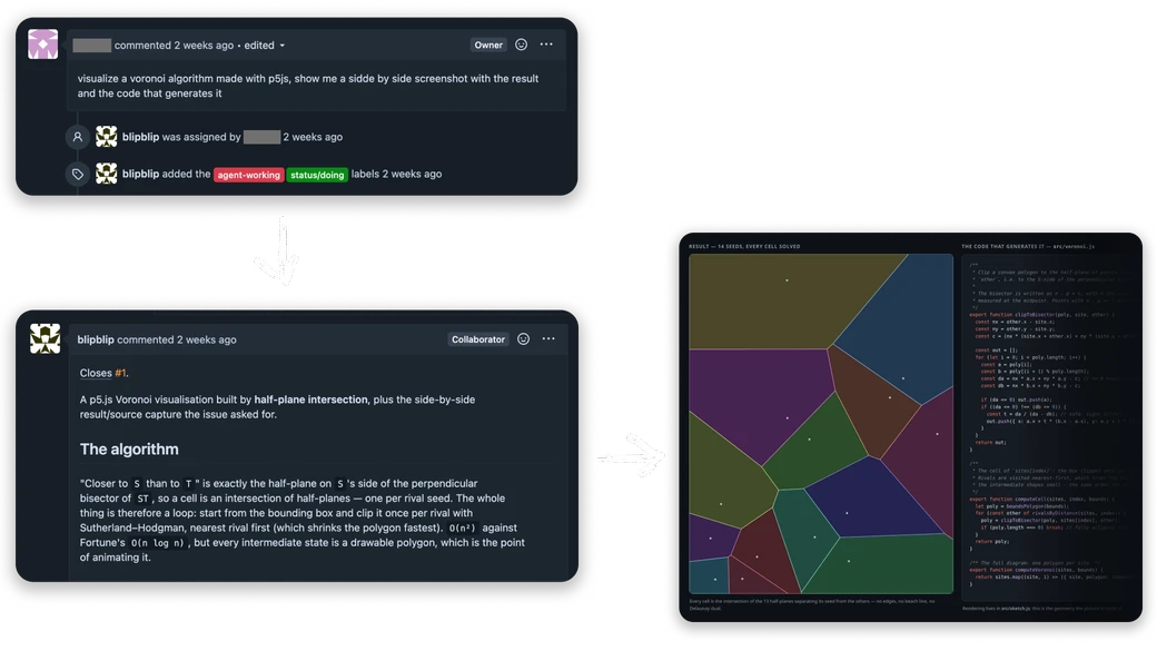 An issue, the pull request blipblip opened for it, and the result it produced
